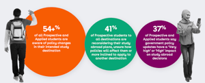 international students research 