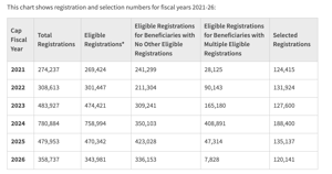 h1b selection rate