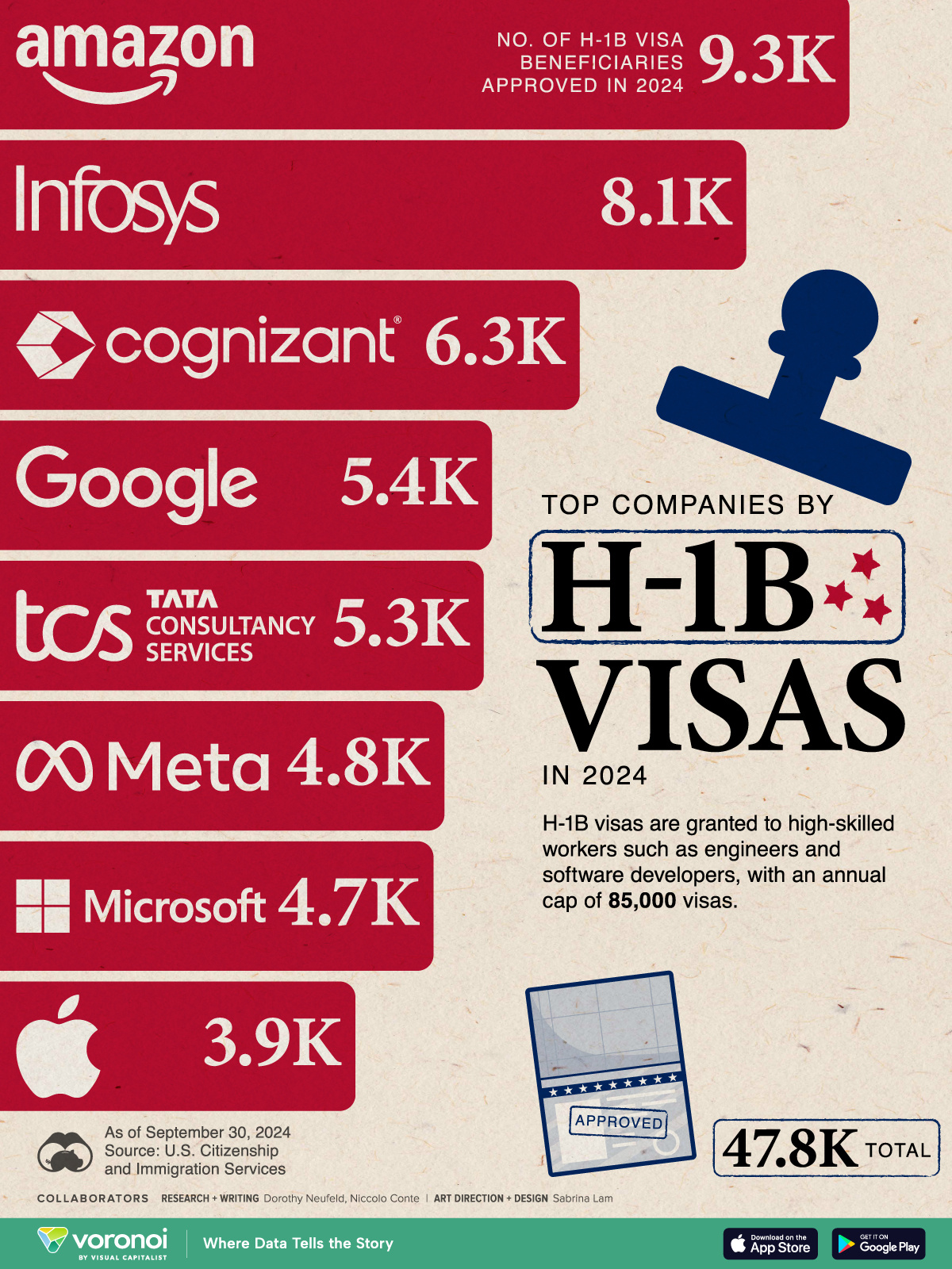 Top-Companies-by-H1-B-Visas-in-2024_website_Jan10