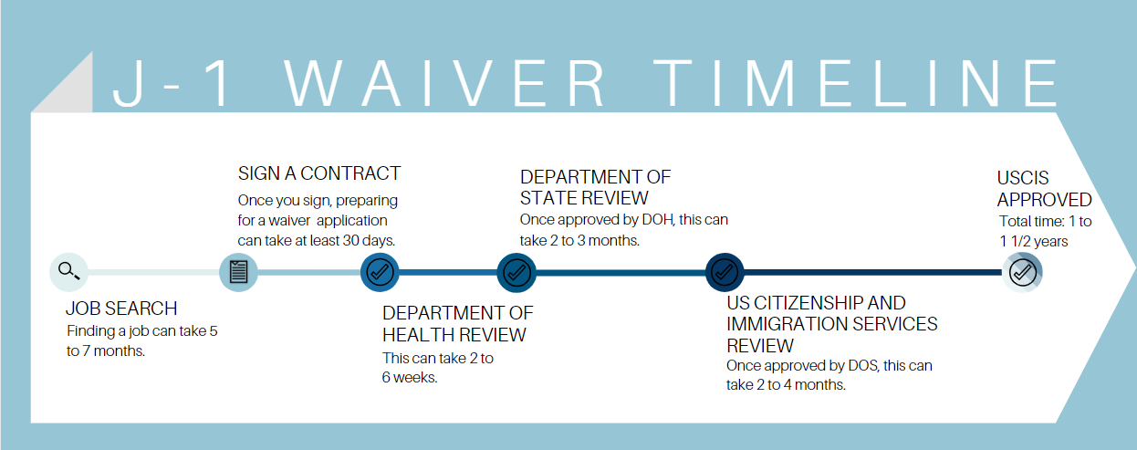 J 1 Waiver Guide Navigating The H1B Transition j-1-waiver-guide-navigating-the-h1b-transition