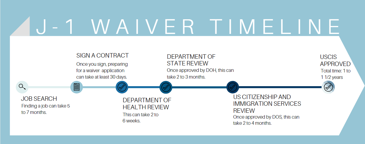 j1_timeline