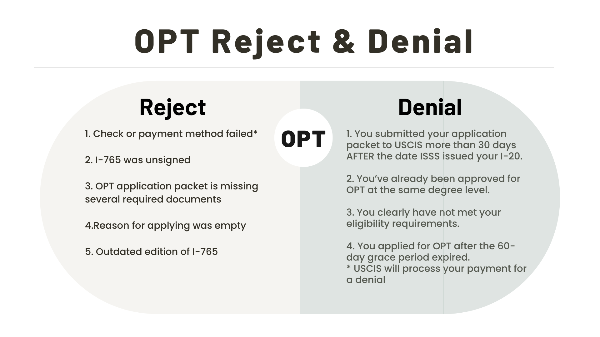 11 Things to Know about OPT Denied & Rejections