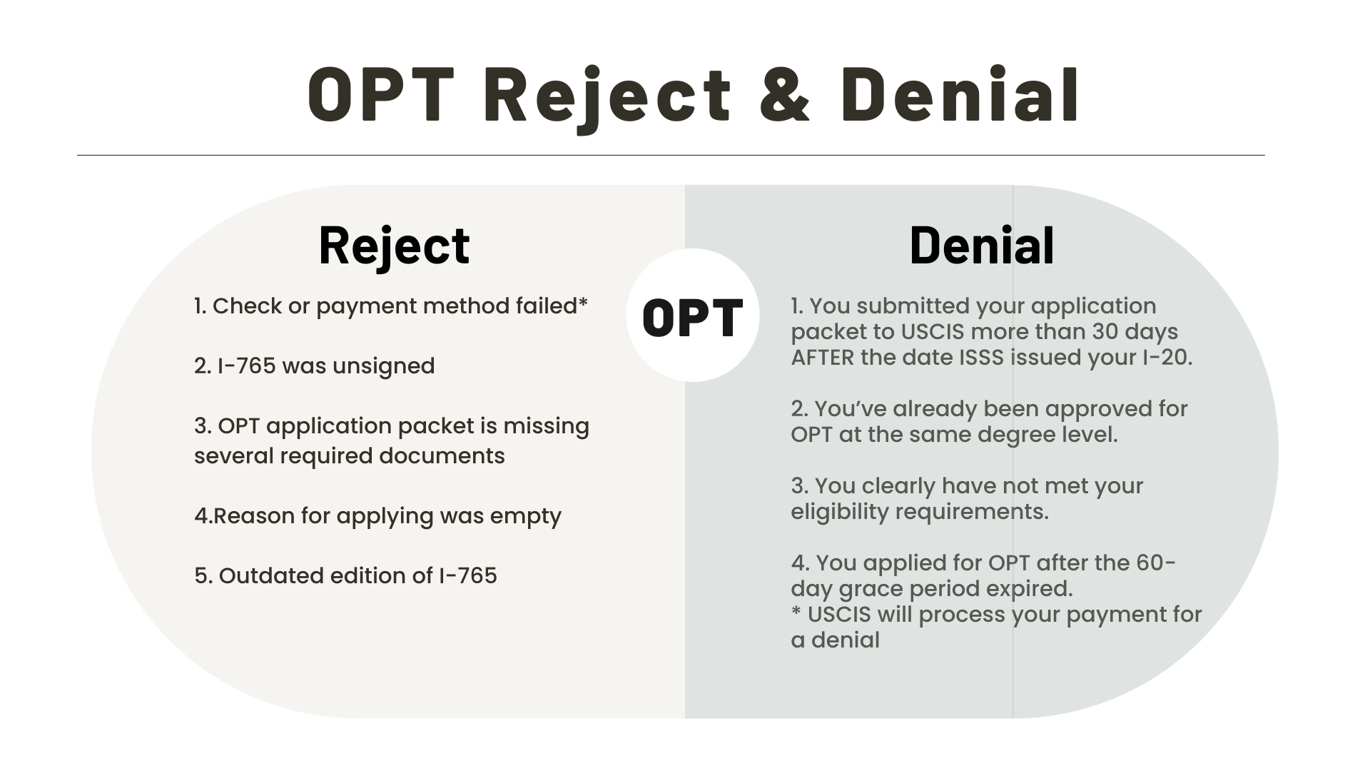 OPT Rejection & Denial